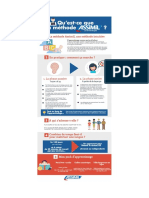 Método Assimil Infográfico