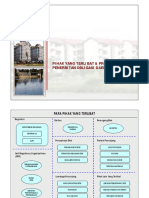 Flowchart Penerbitan Obli Daerah