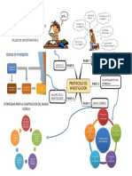 Mapa Mental Protocolo