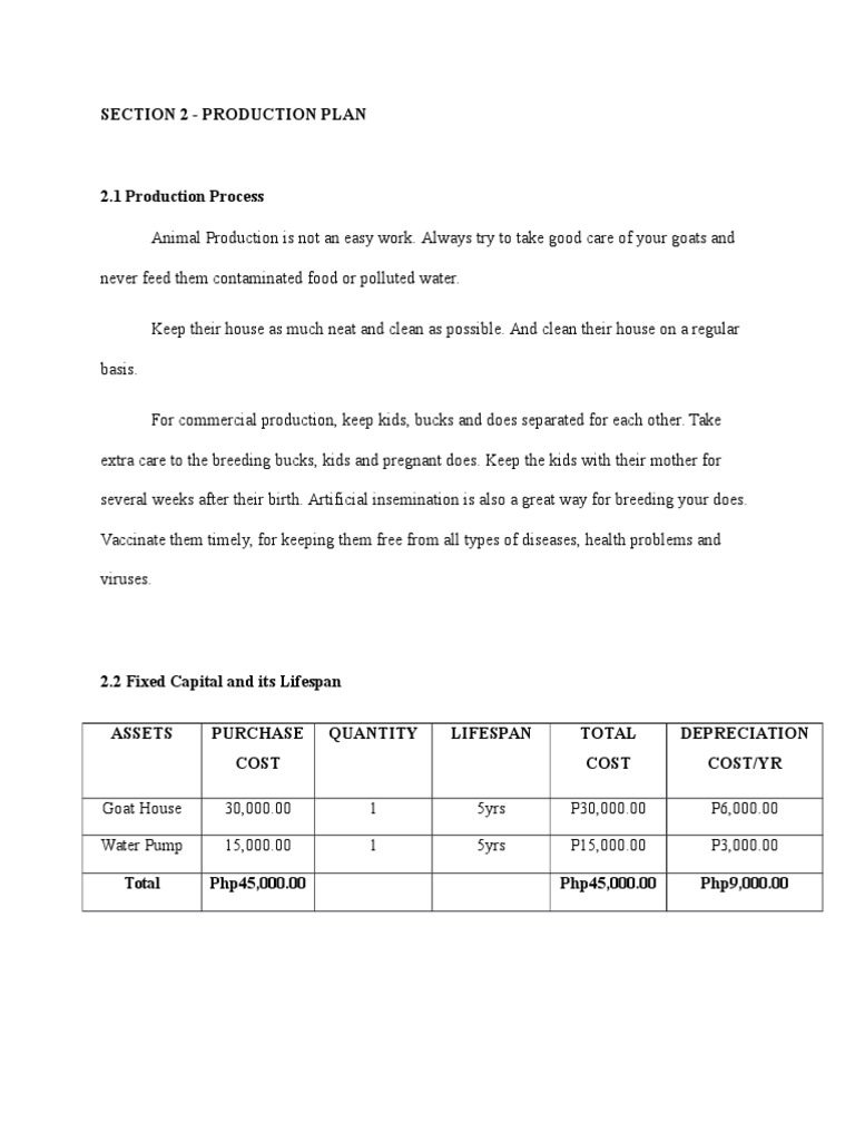 Goat Farming Production Plan Overview | PDF | Goat | Employment