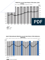 Graf Pencapaian STPM 2006 Hingga 2015