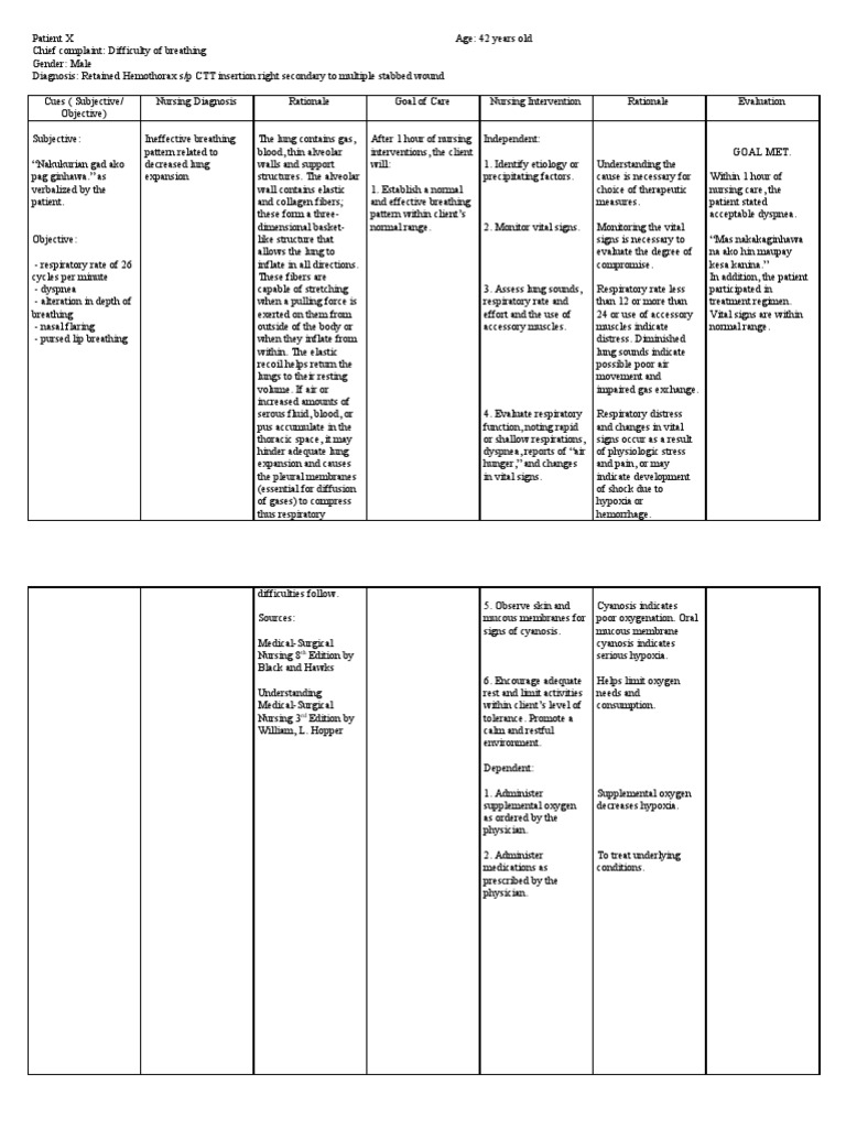 NCP For Hemothorax PDF Infection Pain