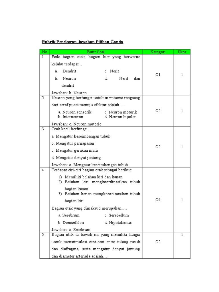 Rubrik Penskoran Jawaban Pilihan Ganda