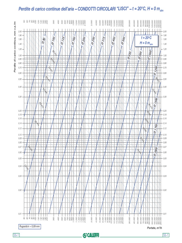 Tabelle e Diagrammi Perdite Di Carico