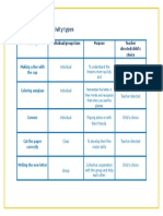 Observation Task 8: Activity Types: Activity Individual/group/class Purpose Teacher Directed/child's Choice