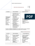 Metodos Pedagogicos