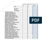 Lista de Platos