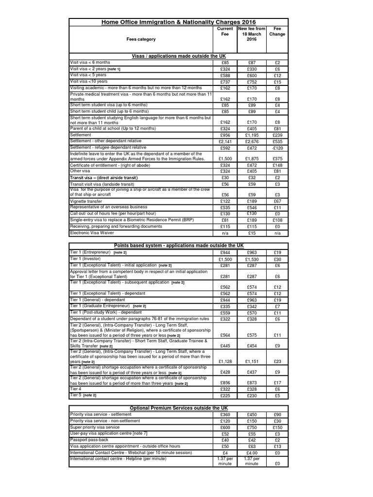 Home Office Immigration & Nationality Charges 2016 A Comprehensive