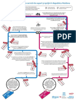 Infografic - Costurile Violenței