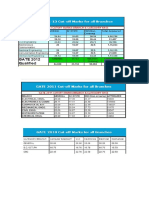 (WWW - Entrance Exam - Net) Gate Score