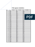 Table of Chi-Square Statistics