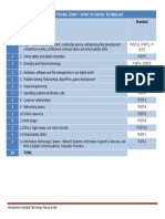 Pacing Guide Idt 2016-17