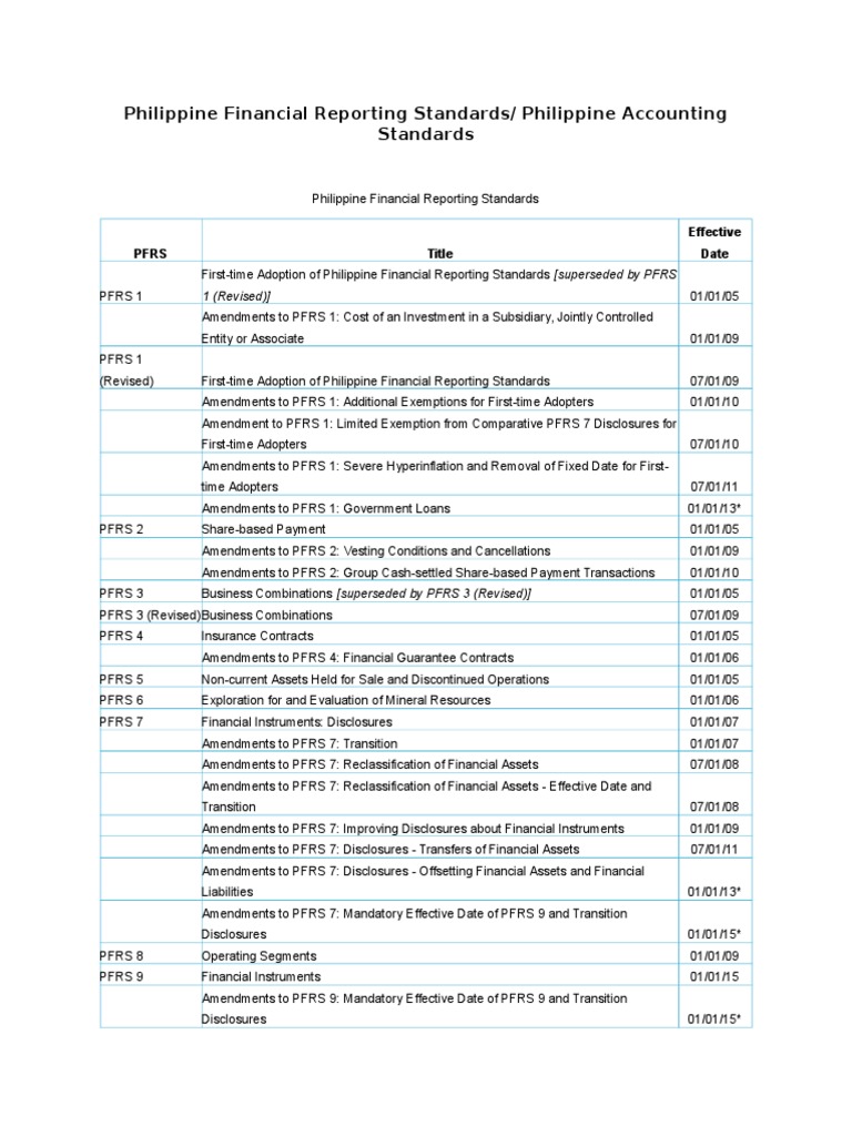 philippine-financial-reporting-standards-and-philippine-accounting