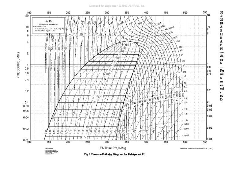 Extracted Pages From 2009 Ashrae Handbook Fundamentals Si Edition