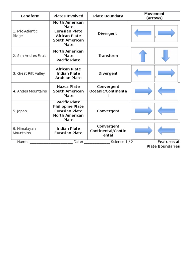 landforms at plate boundaries answer key