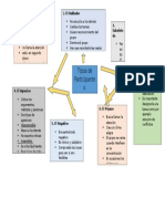 Mapa Tipos de Participantes Gestion de Proyectos