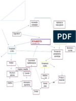 Red Mapa Pensamiento Complejo