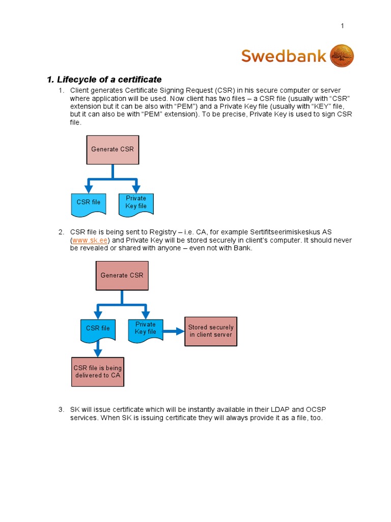 cycle scheme certificate