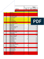 Student Registration List