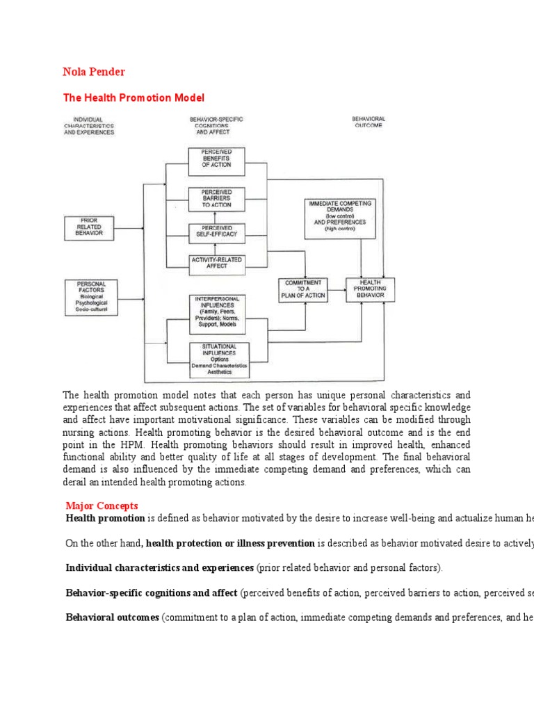 Nola Pender's Health Promotion Model | PDF | Affect (Psychology) | Behavior