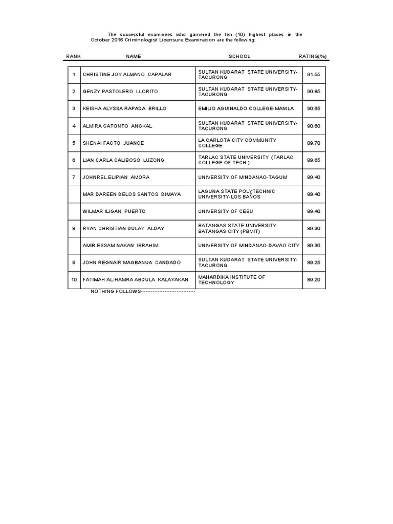 Which of the following would be classified as a felony image