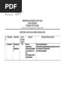 Laporan Skoring Self Assessment