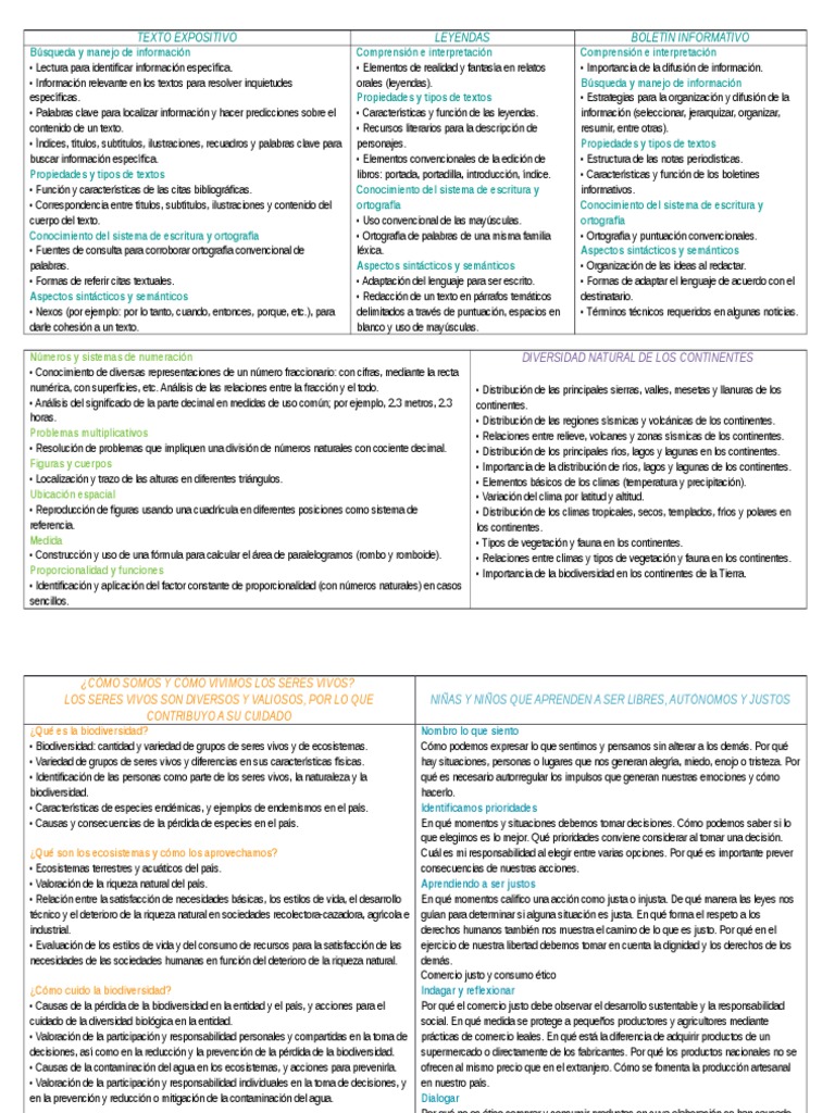 Aprendizajes Esperados Quinto Grado Bloque 2 PDF Biodiversidad Palabra