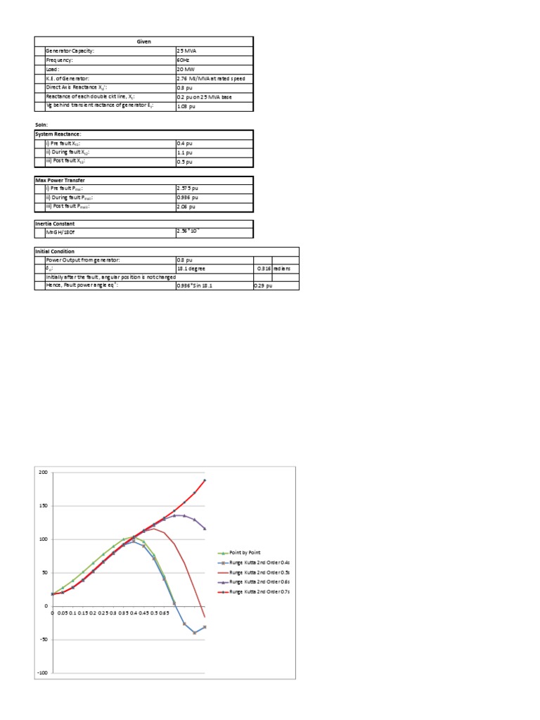 Solution of Swing Equation by Point by Point Method PDF | PDF ...
