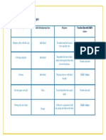 Observation Task 8: Activity Types: Activity Individual/group/class Purpose Teacher Directed/child's Choice