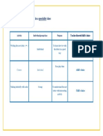 Observation Task 9: Activities in A Specialist Class