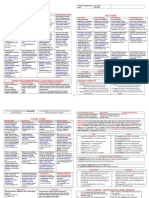 Past Tenses and Forms: Simple Past, Present Perfect, Past Perfect