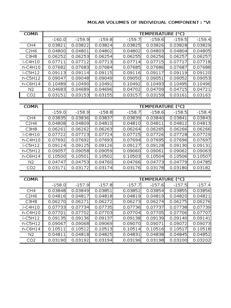 Table 2. Molar Volumes of Individual Components VI - v.3.xlsx