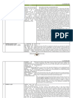 Title Issue Doctrine: 1 Atok Big-Wedge Company V. Iac