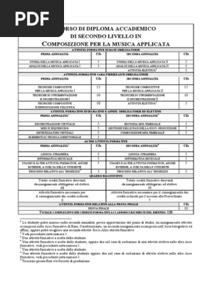 Orso Di Diploma Accademico Di Secondo Livello In Omposizione Per La Musica Applicata