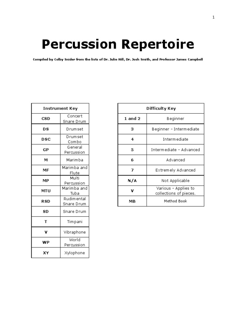 Percussion Repertoire