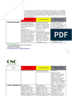 Issue RED BOOK (1999) YELLOW BOOK (1999) SILVER BOOK (1999) : Regulation and Works