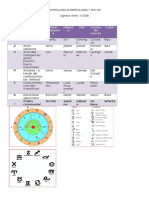 Astrologia Numerologia Y Rayos.pdf