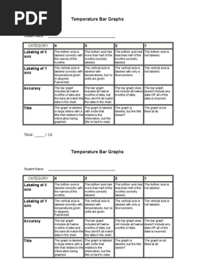 bar graph rubric