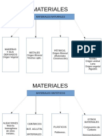 Materiales Plásticos