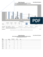 BRADENTON REAL ESTATE, HERITAGE HARBOUR, HOME VALUES, STATISTICS, REPORTS, Months Supply of Inventory Uder Contract Vs Sold