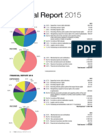 Financial Report FIDH 2015