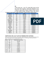 Komposisi Air Laut