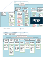 Mapa Conceptual Educacion en Linea