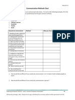 communication methods chart 44