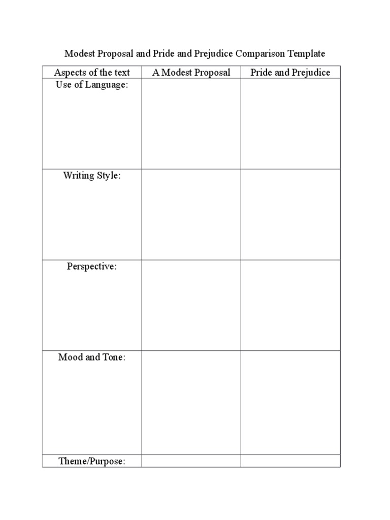 Modest Proposal and Pride and Prejudice Comparison Template Aspects of