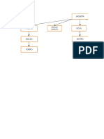 Arvore de Processo - Jaqueta