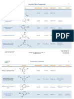 Aromatic Nitro Compounds PDF
