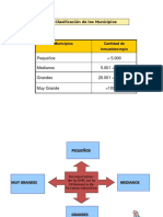 Oficinas Municipales de Catastro Municipios Pequeños