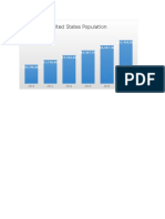 Usa Growth