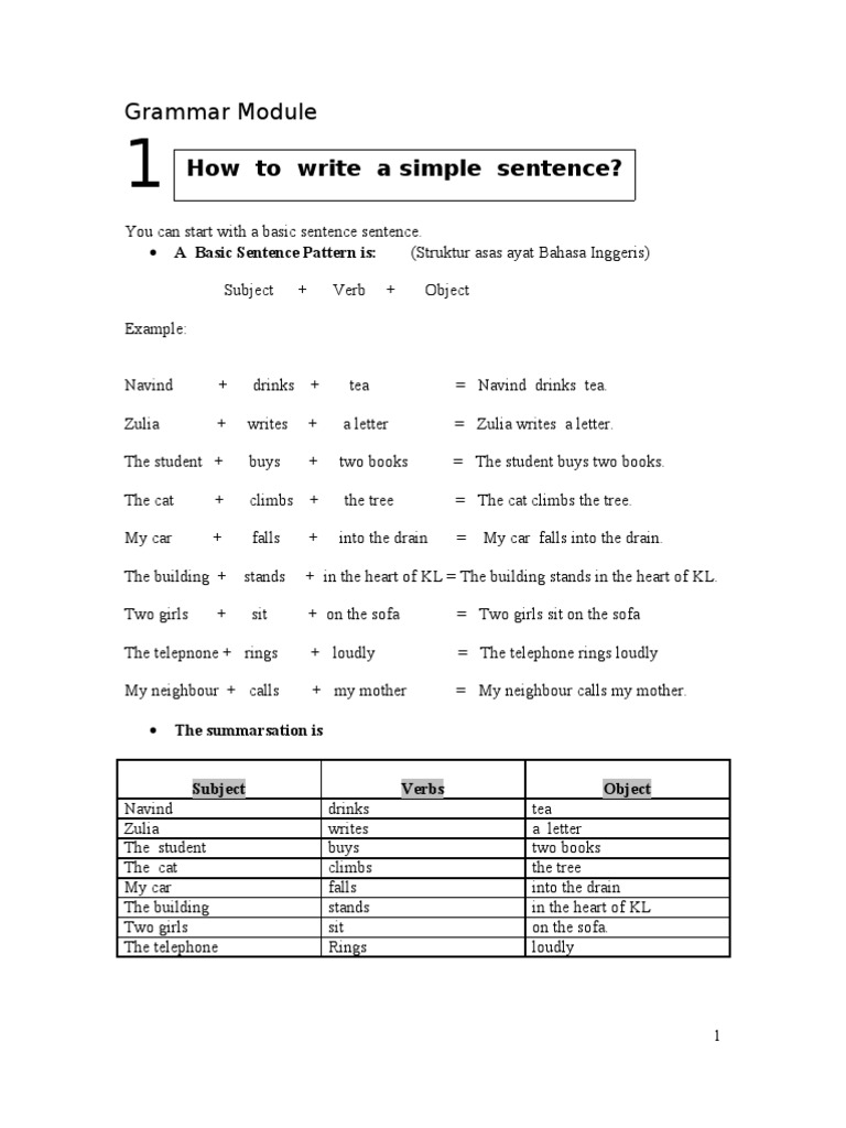 How To Write A Simple Sentence?: Grammar Module | PDF | Subject ...